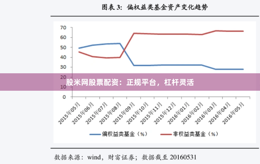 股米网股票配资：正规平台，杠杆灵活